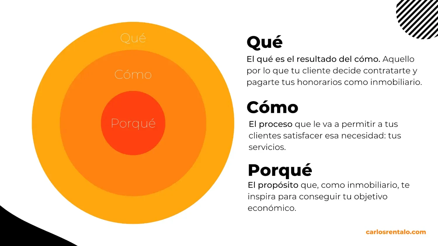 El Círculo Dorado de Simon Sinek