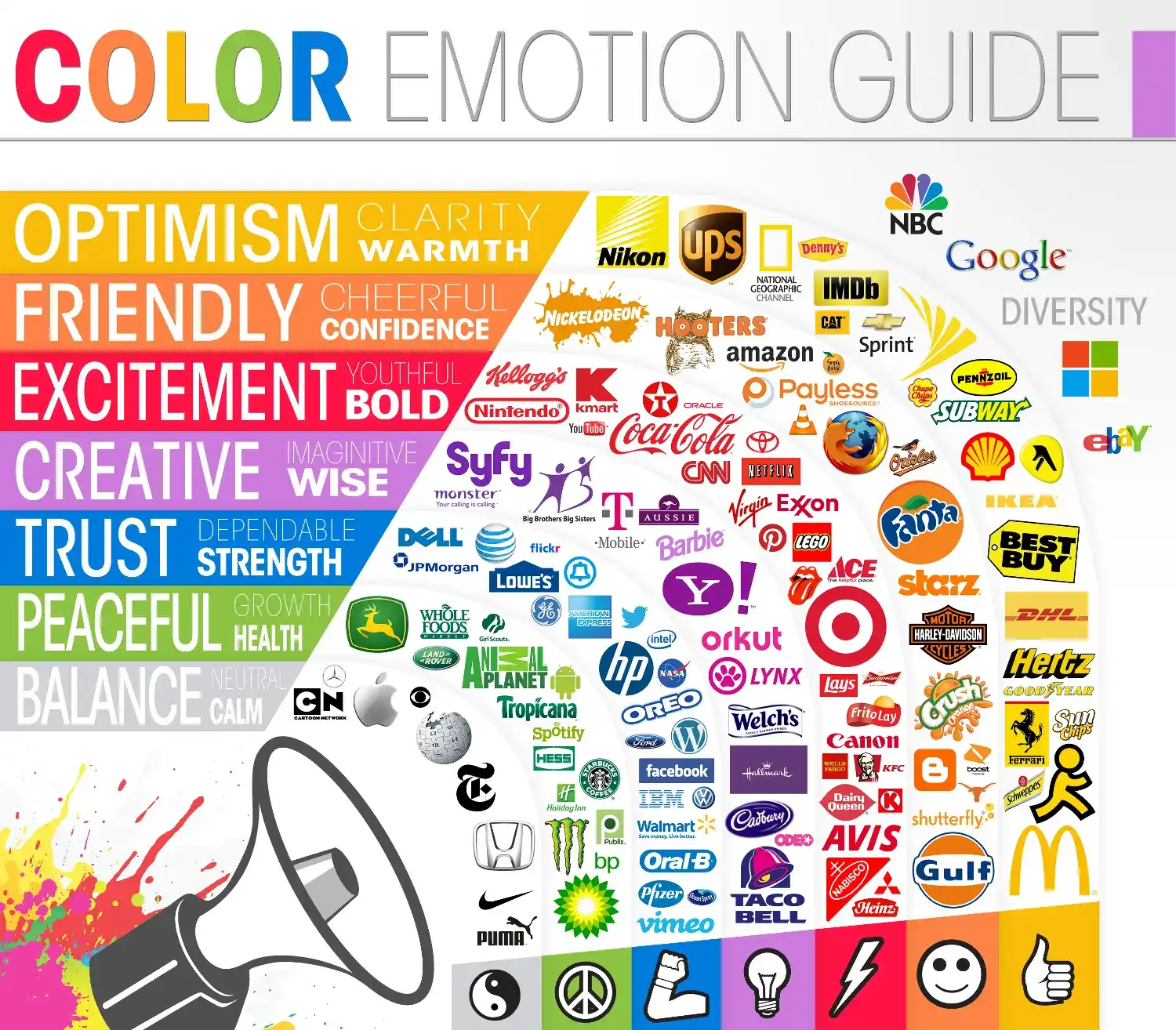 Infografía Color Emotion Guide: emociones asociadas a los colores de los logos