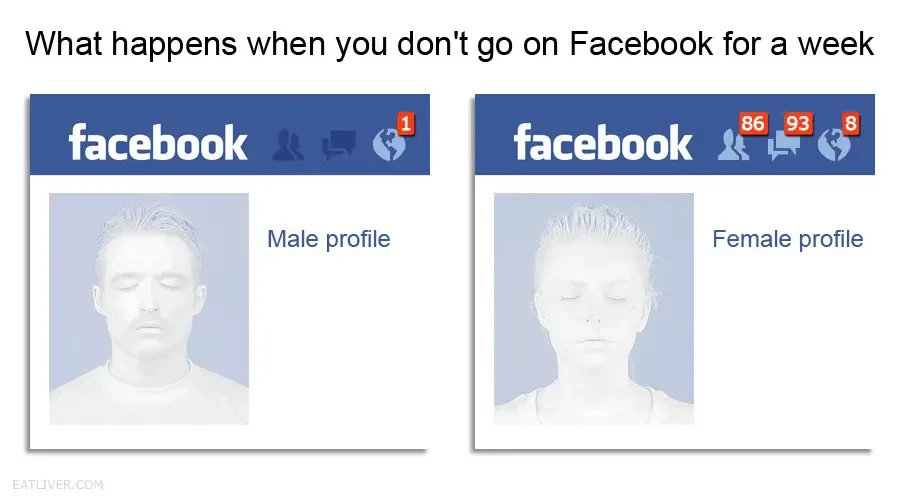 La diferencia en notificaciones entre hombres y mujeres en Facebook