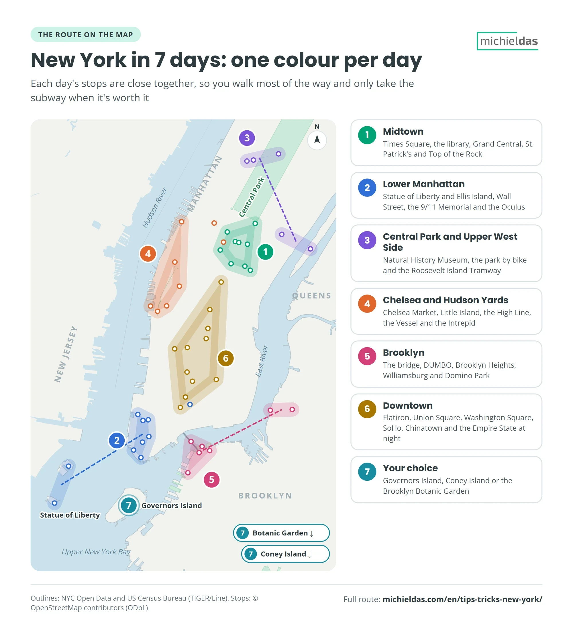 Schematic map of Manhattan and Brooklyn showing the 7 areas of the New York itinerary, one colour per day