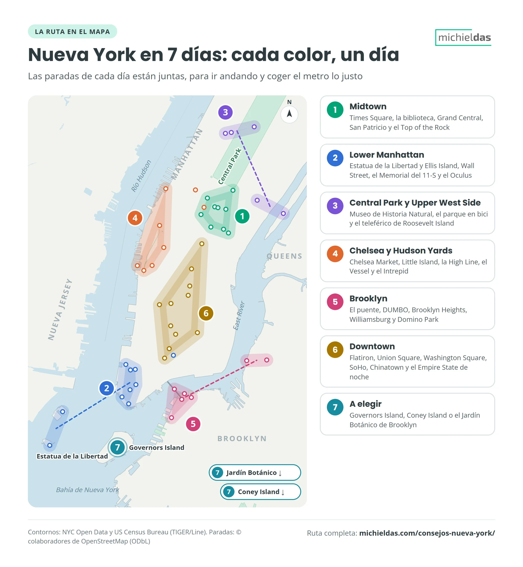 Mapa esquemático de Manhattan y Brooklyn con las 7 zonas del itinerario de Nueva York, un color por día