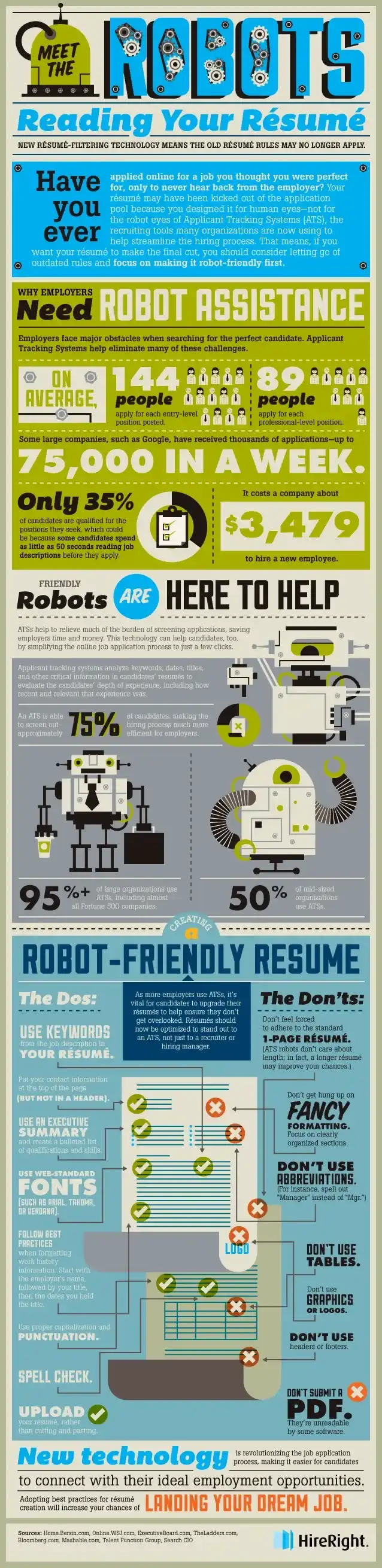Conoce a los robots que leen tu Currículum Vitae