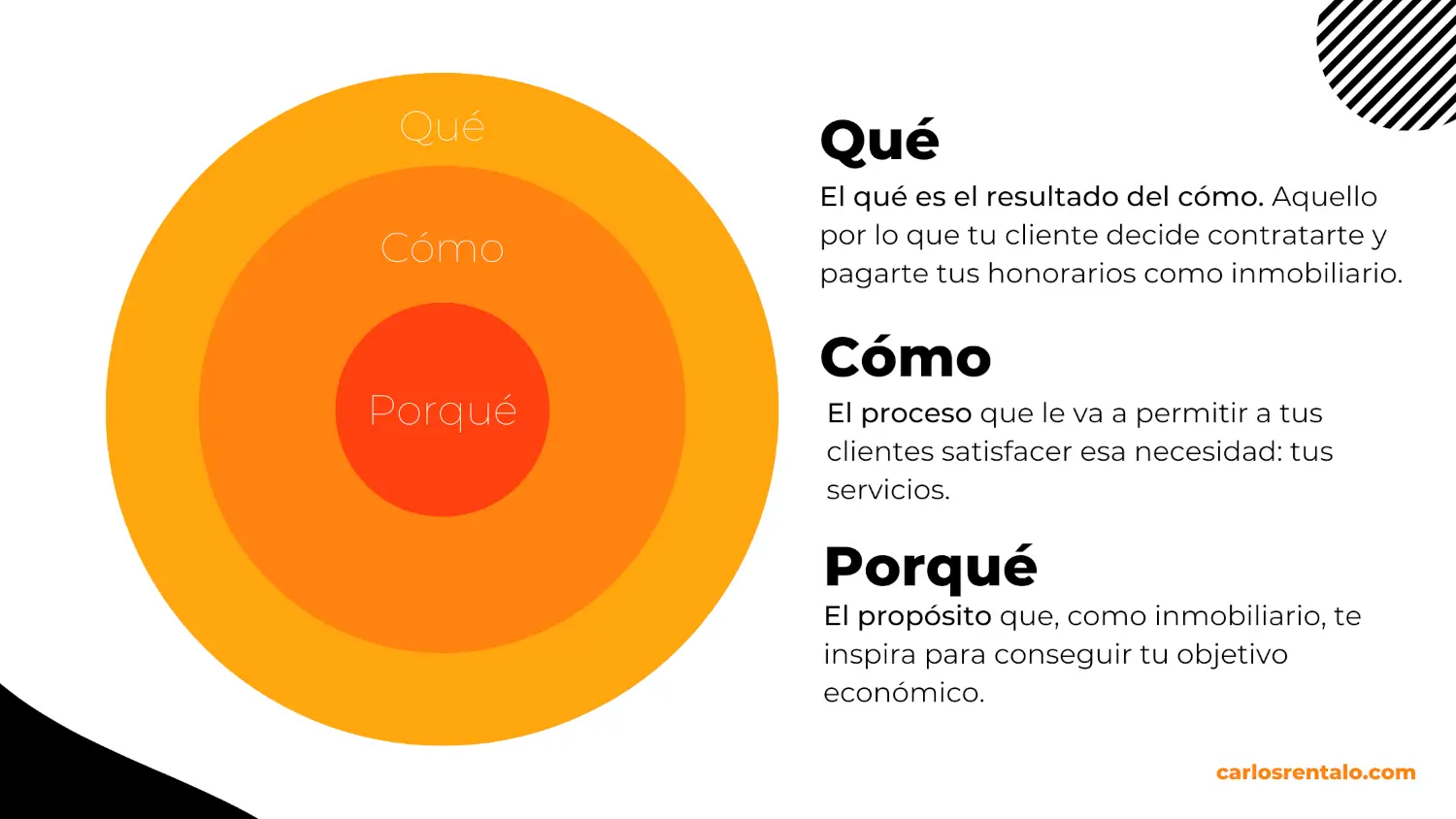 El Círculo Dorado de Simon Sinek