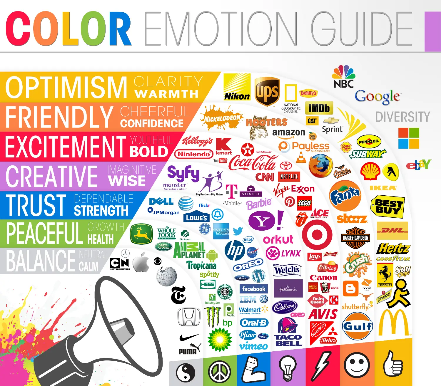 Infografía Color Emotion Guide: emociones asociadas a los colores de los logos