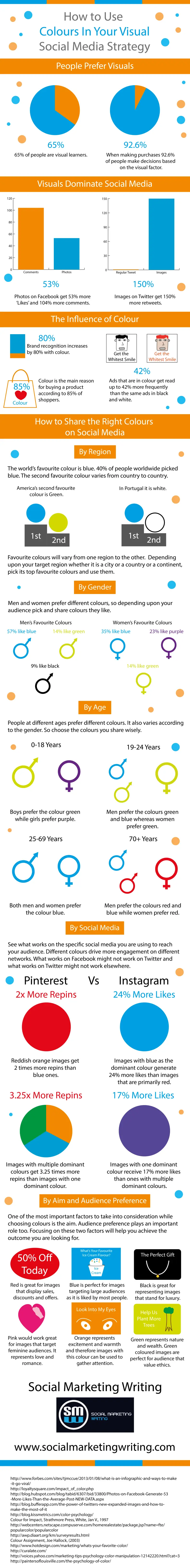 Como incorporar colores en el diseño de tu marca