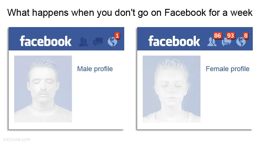 La diferencia en notificaciones entre hombres y mujeres en Facebook
