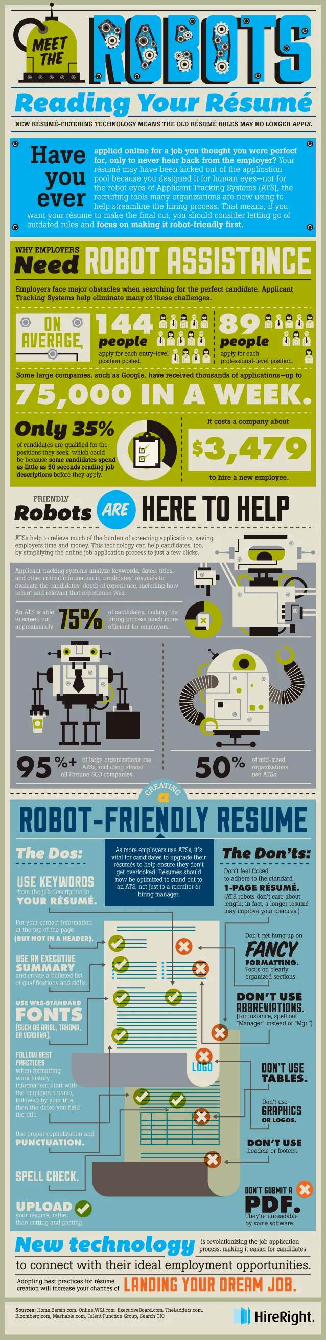 Infografía: robots ATS que leen el CV en los procesos de selección