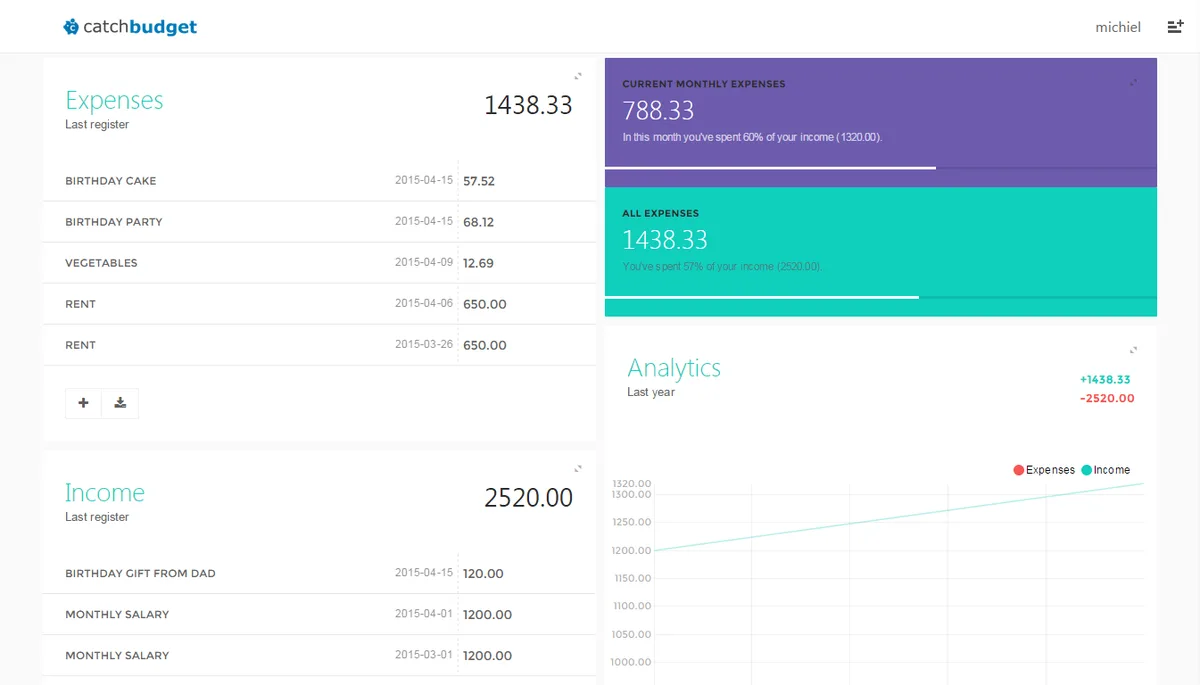 La aplicación web de Catchbudget